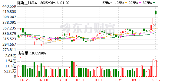 K图 TSLA_0